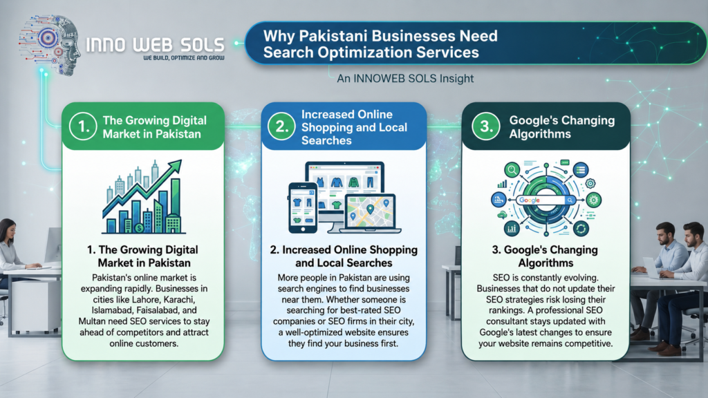 Search Engine Optimization