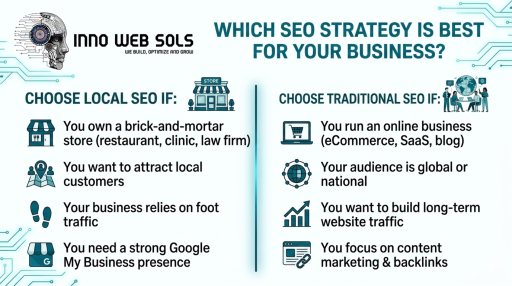 Local SEO vs Traditional SEO | Key Differences & Benefits 2 Local SEO vs Traditional SEO