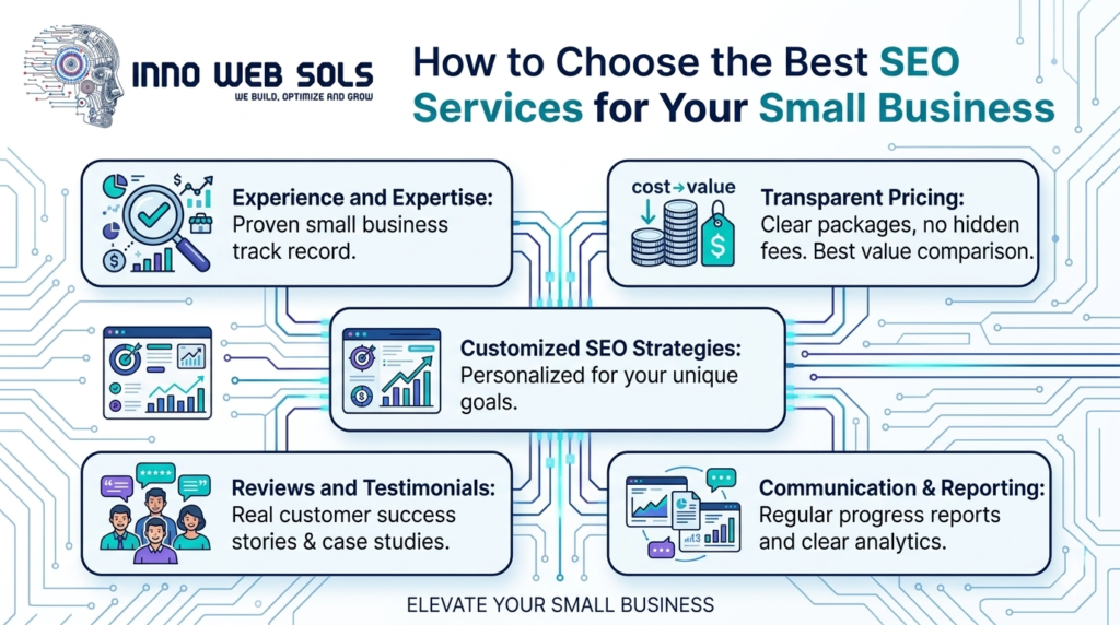 SEO Services for Small Business