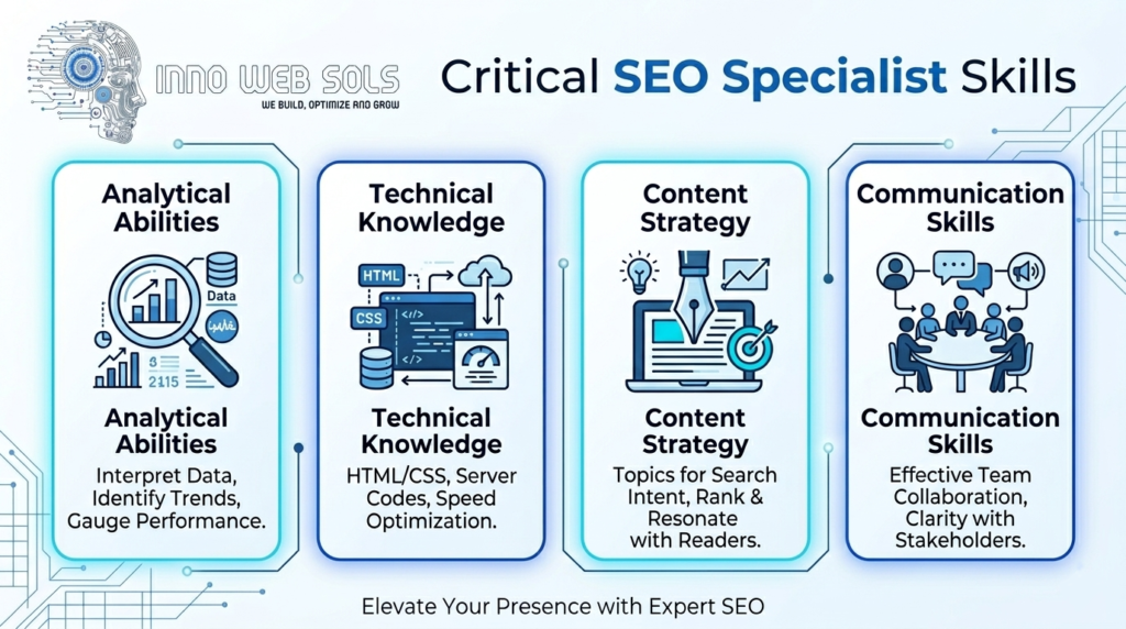 SEO specialist
