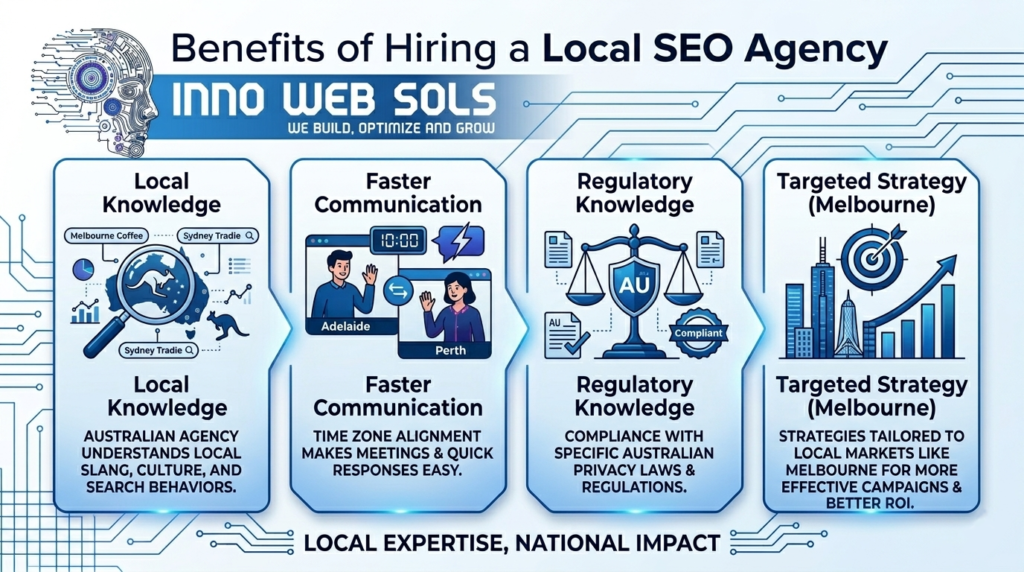 Choosing the Right SEO Agency: A Complete Guide 3 seo agency