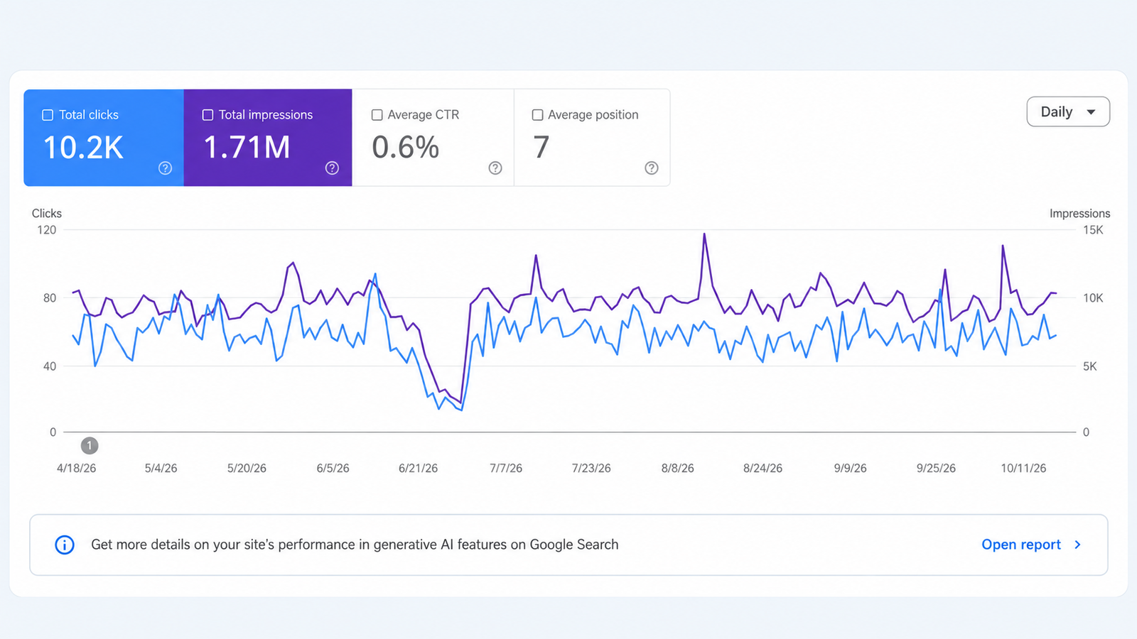 SEO Performance Project 1