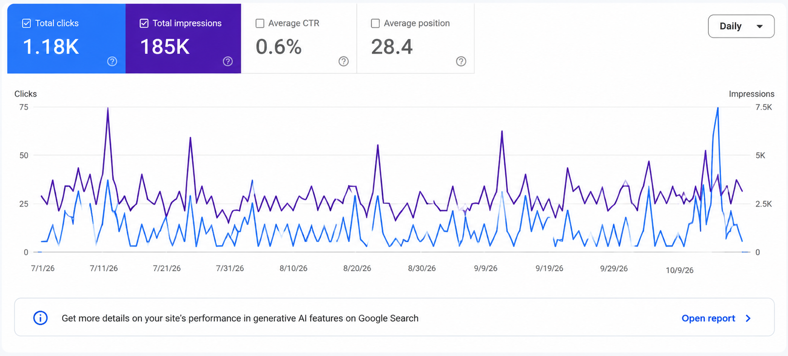 SEO Performance Project 4