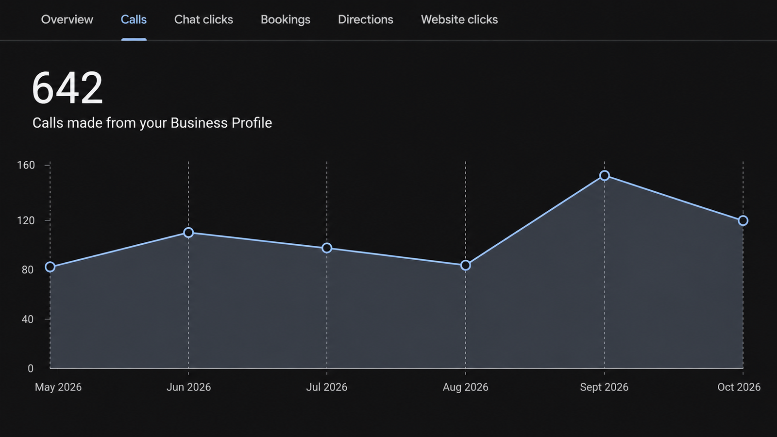 SEO Performance Project 4