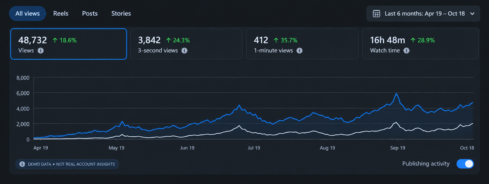 SEO Performance Project 3
