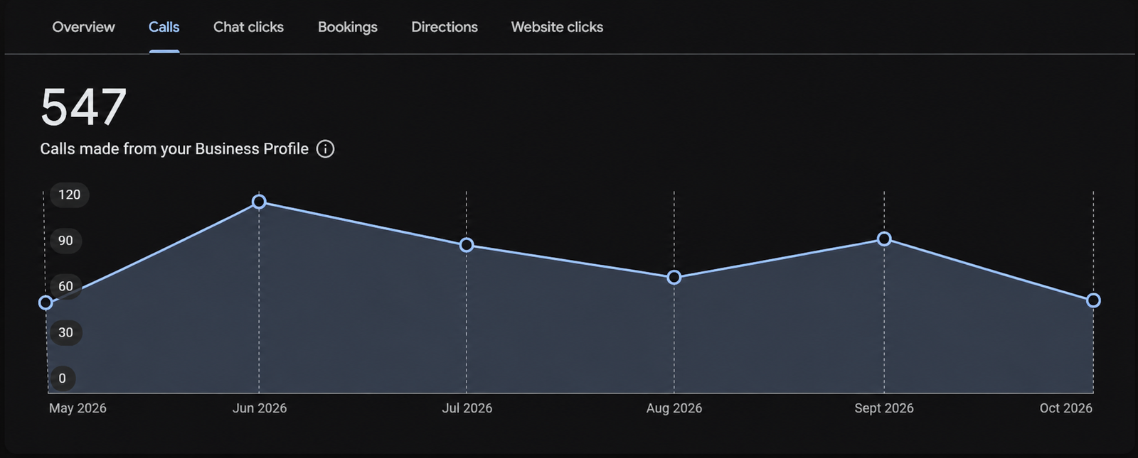 SEO Performance Project 2