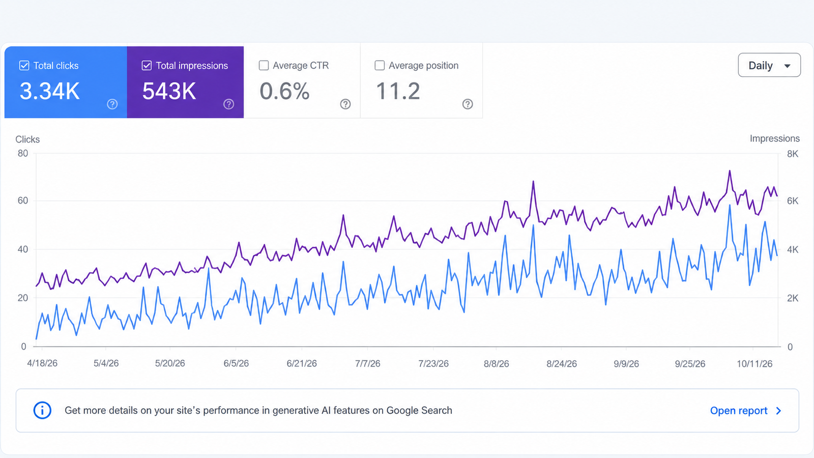 SEO Performance Project 3