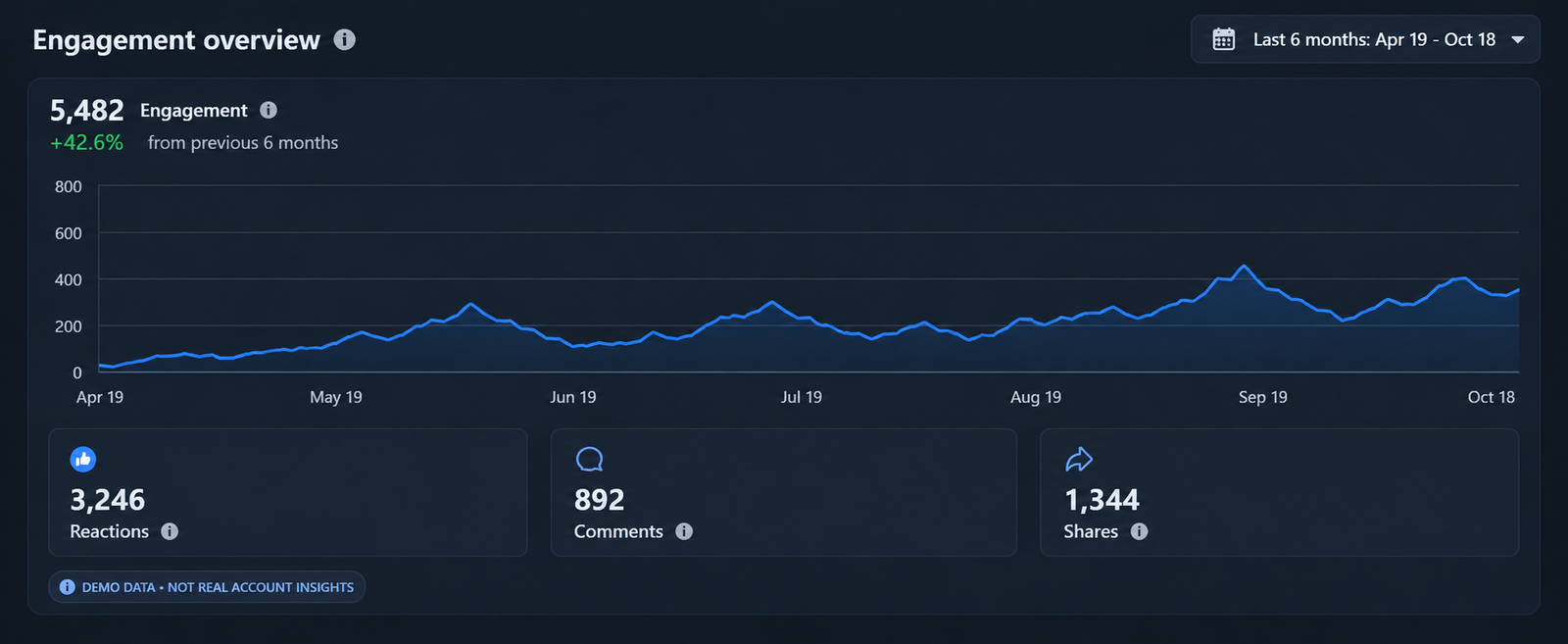 SEO Performance Project 2