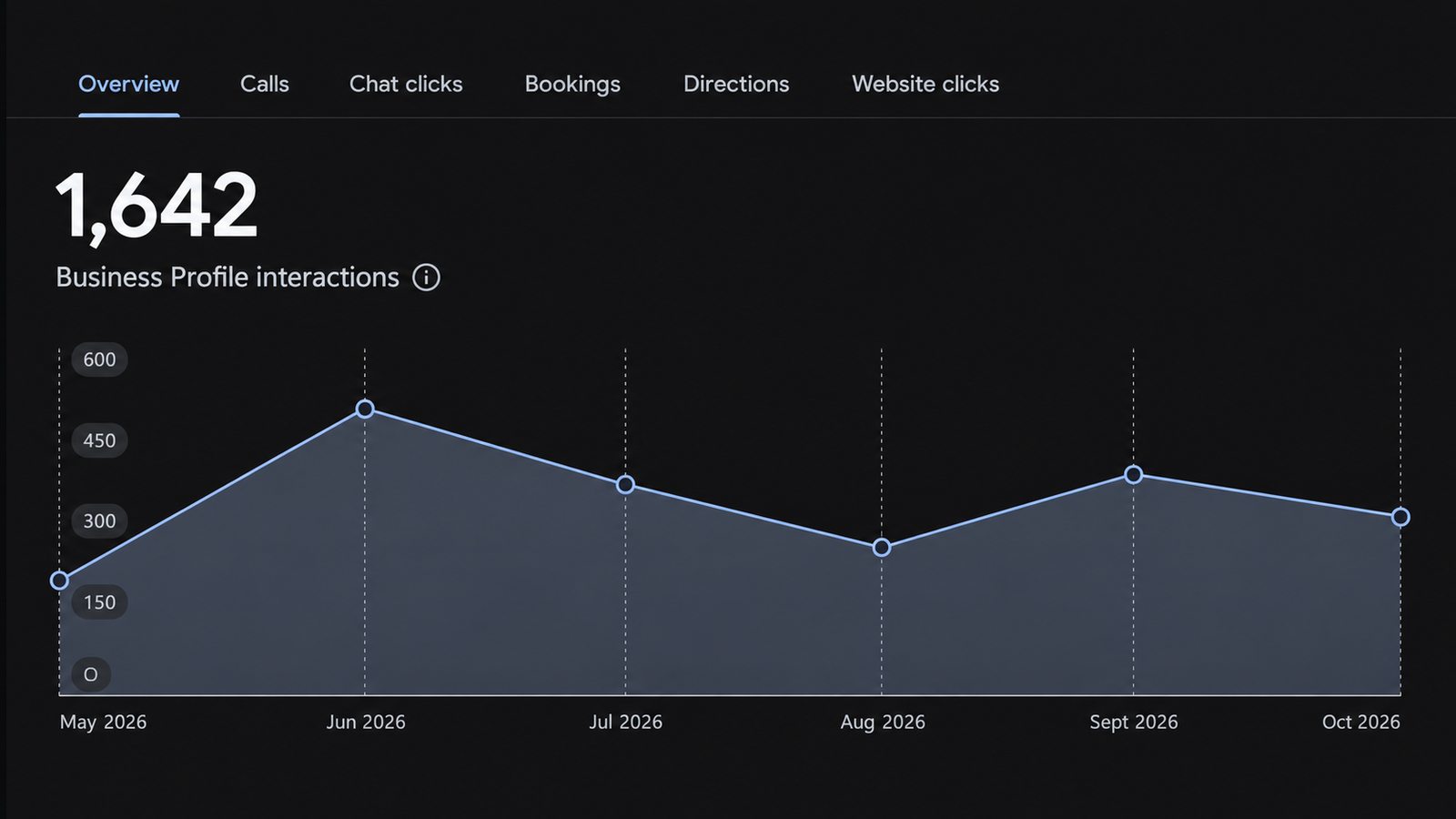 SEO Performance Project 1